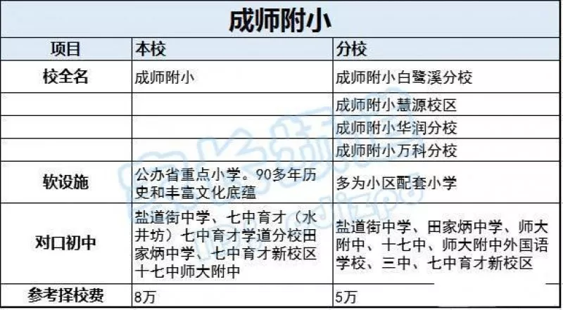 四川大学文凭事件真相