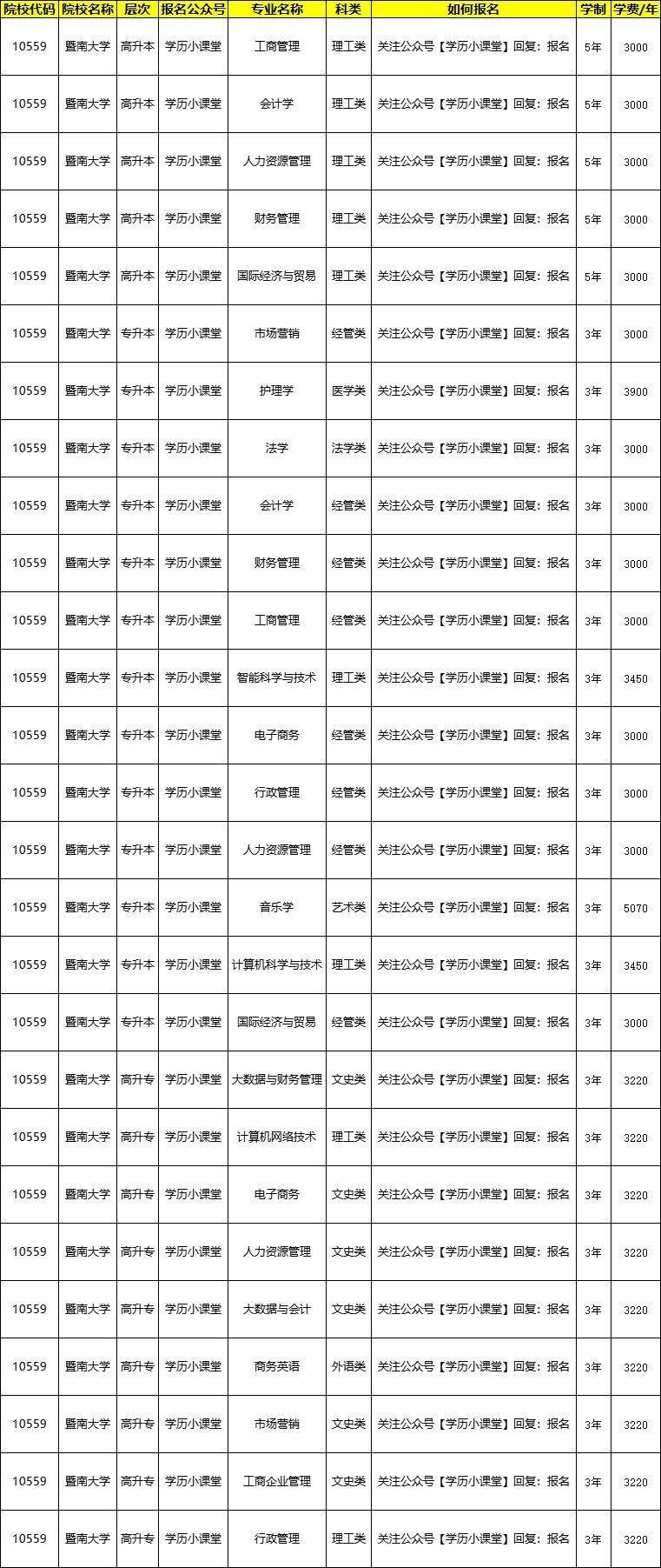 暨南大学毕业证是什么样子的