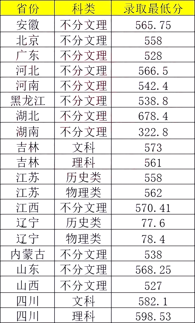 北京化工大学文凭在浙江认可度高吗