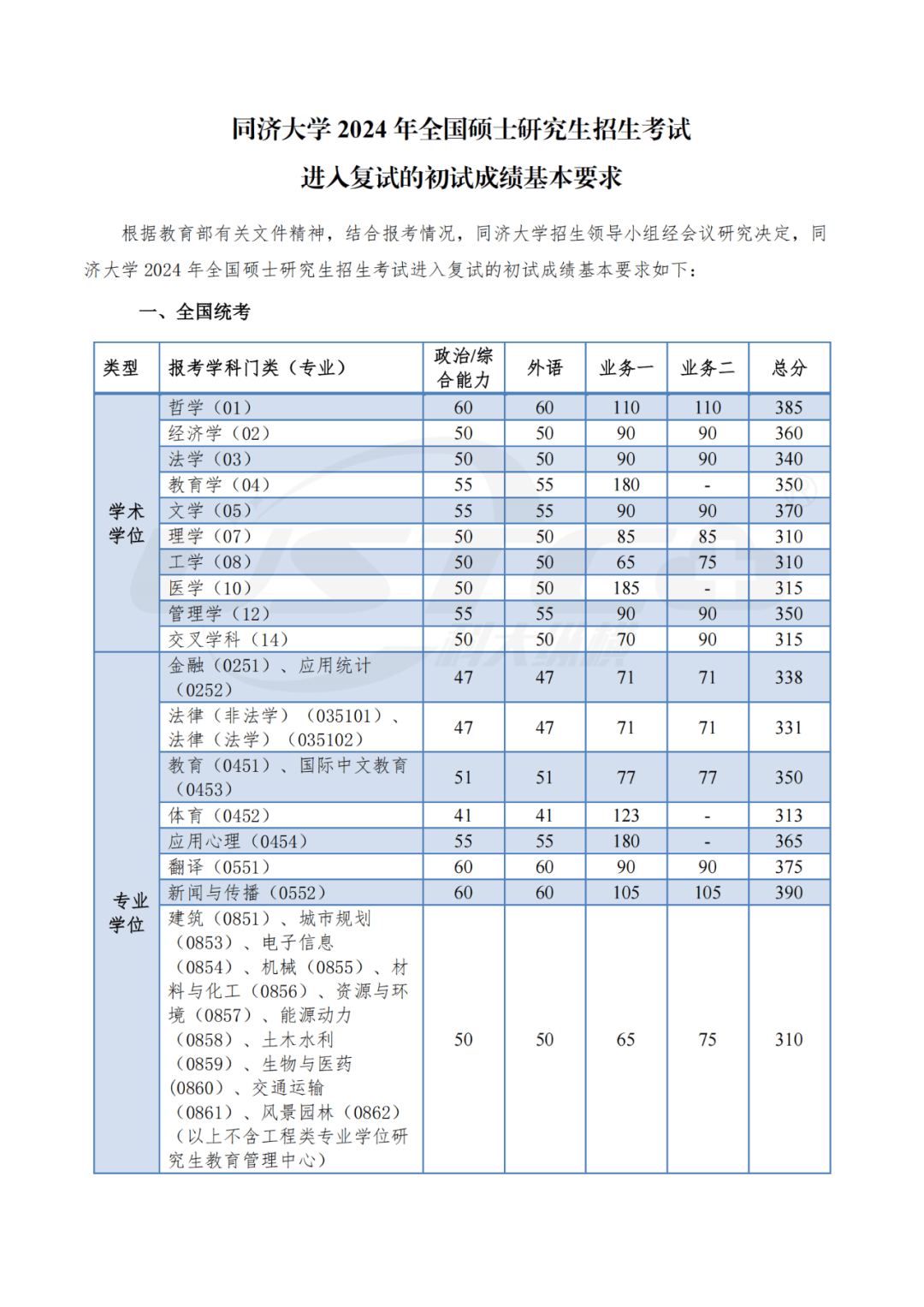 同济大学拿学位要求