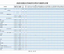 内蒙古大学毕业条件