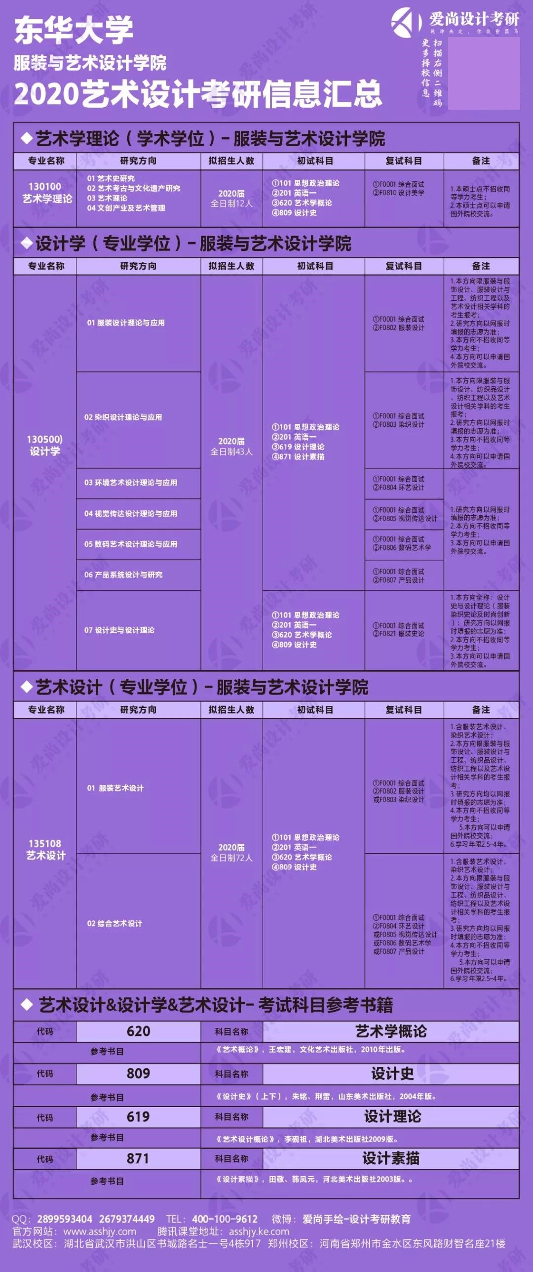 东华大学毕业条件
