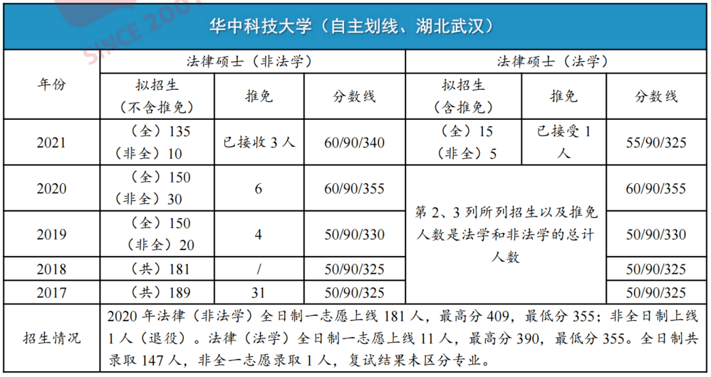 华中科技大学毕业证查询系统