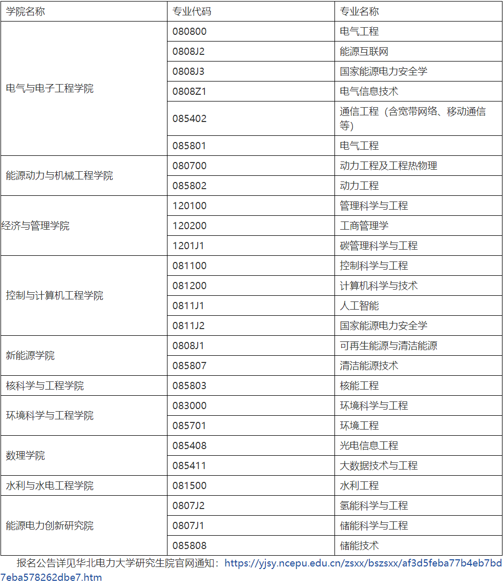 华北电力大学在哪个城市