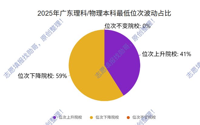 吉林大学毕业要求多少学分