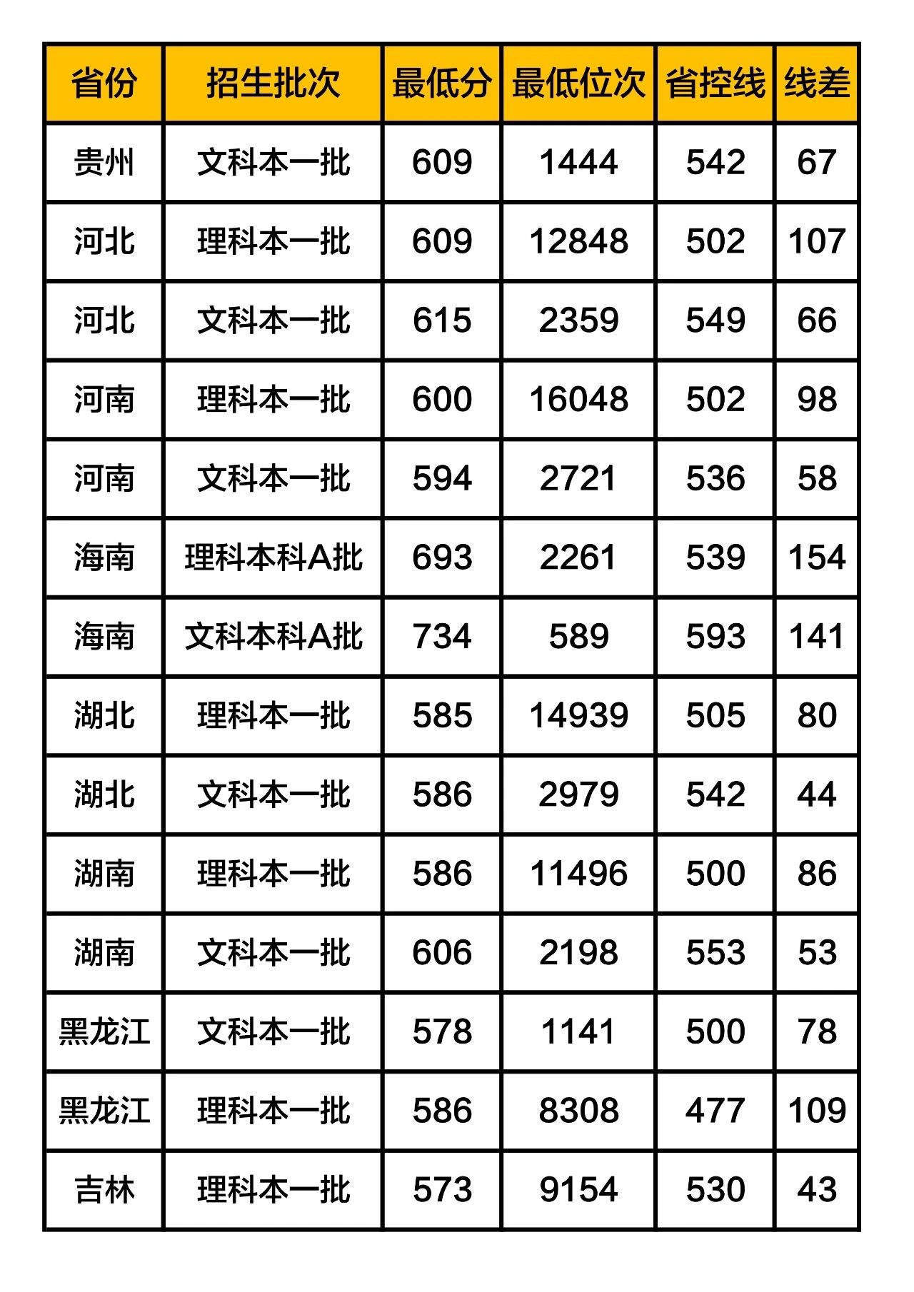 江南大学毕业要多少学分