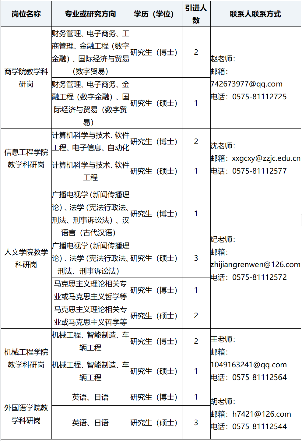 浙江工业大学毕业条件