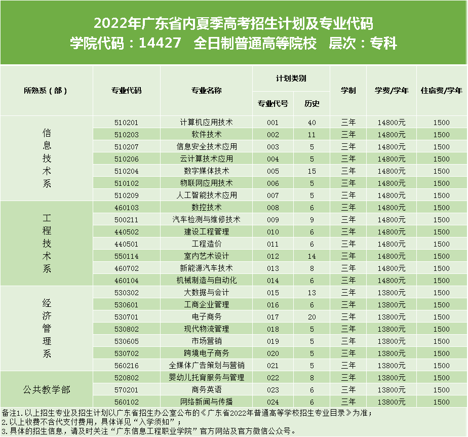 电子科技大学文凭项目考试考什么