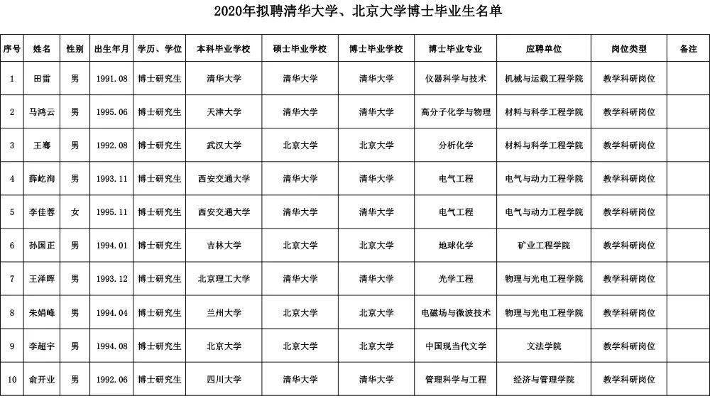 太原理工毕业要求