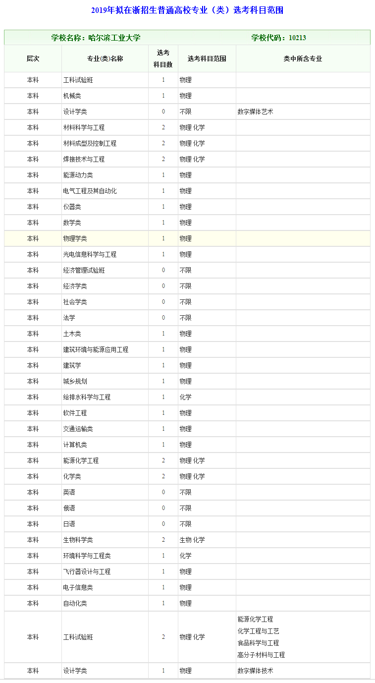 浙江工业大学几年制