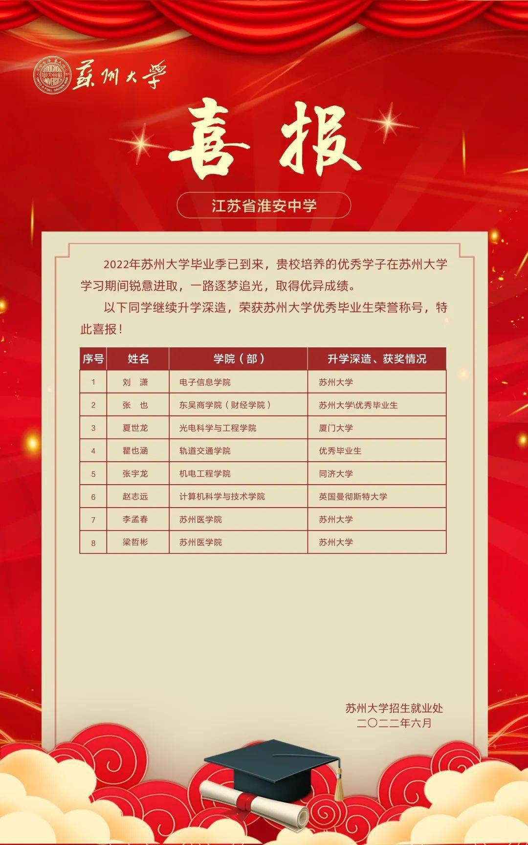 苏州大学较高收费毕业证一样吗