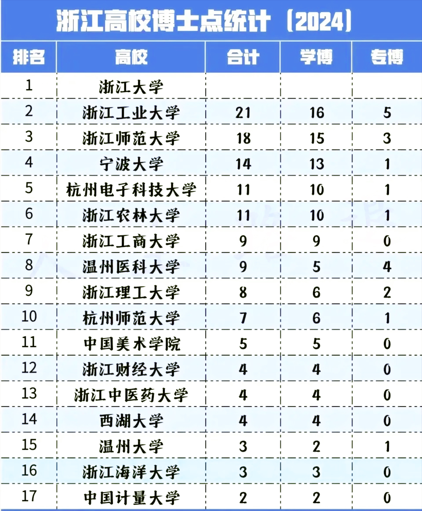 浙江工业大学分数线